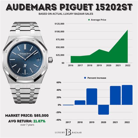 ap audemars piguet watch price.